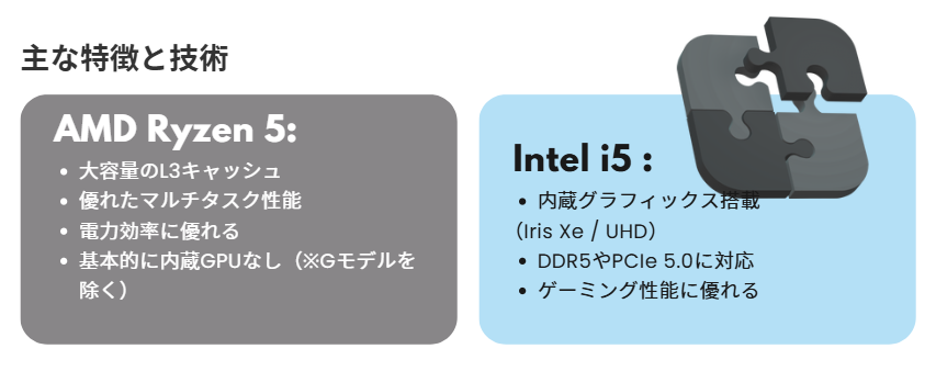 主な特徴と技術