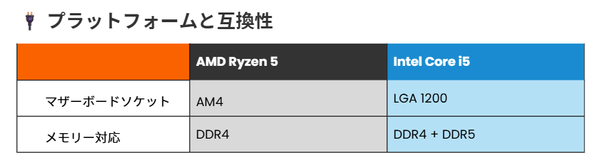 プラットフォームと互換性の比較