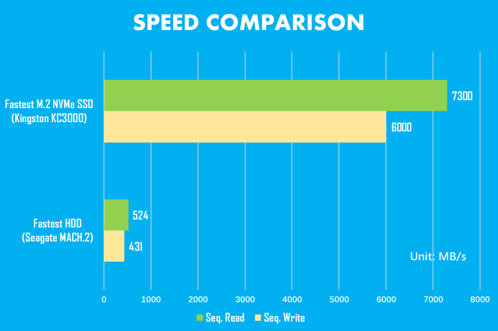 SSDとHDDの比較