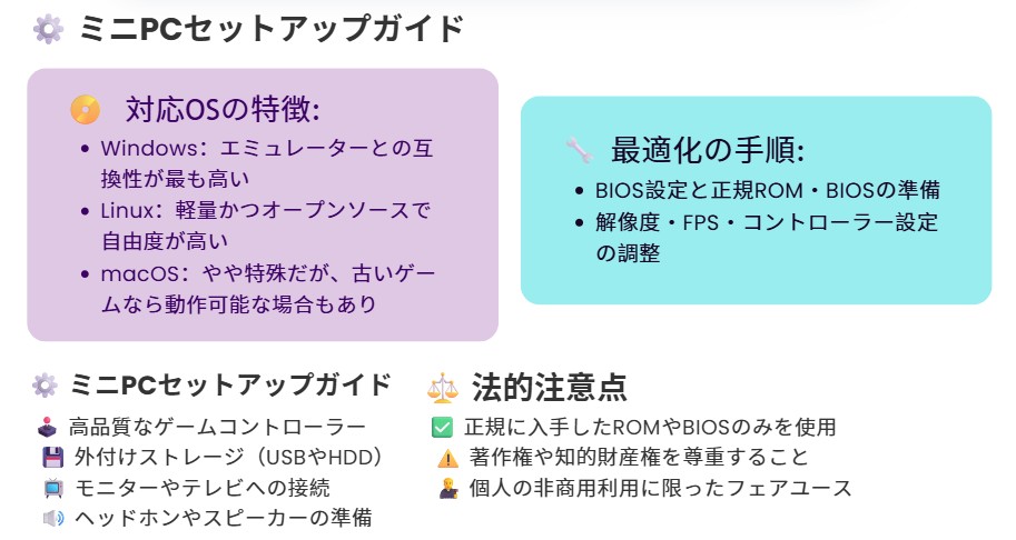 ミニPCセットアップガイド
