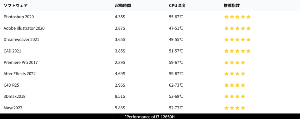 動画編集用PC： GEEKOM NUC MINI IT12のパフォーマンス