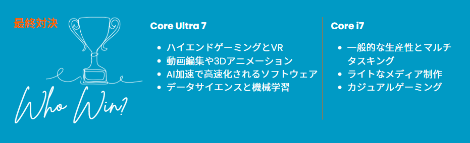 Intel Core Ultra 7とi7
