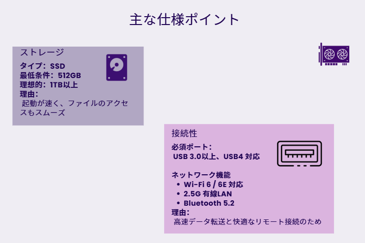 3D Printing向けパソコンの主なポイント