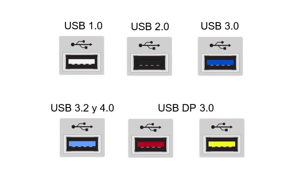 USBポートの色分け