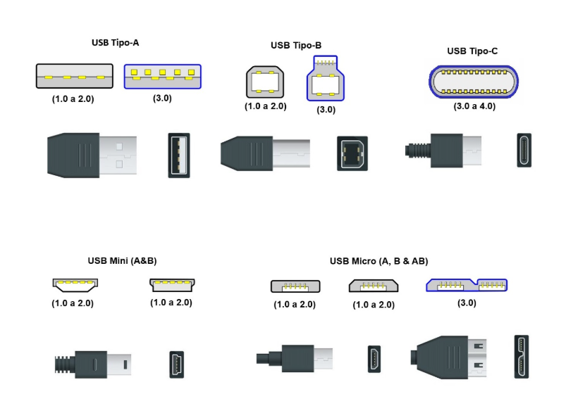 USBポートの種類と違い