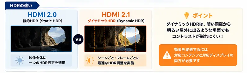 HDR10（静的HDR）とダイナミックHDRの画質比較