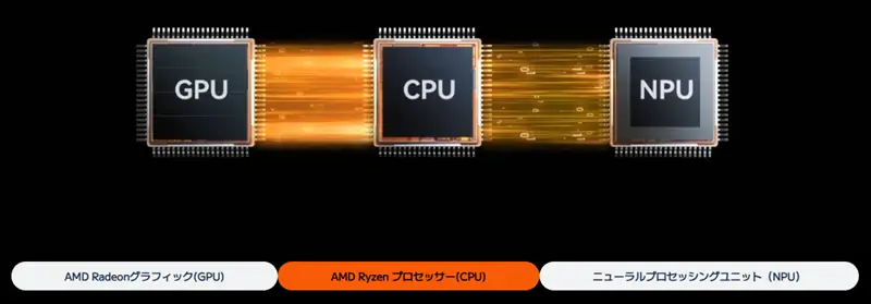 GEEKOM A9 MaxのAI機能