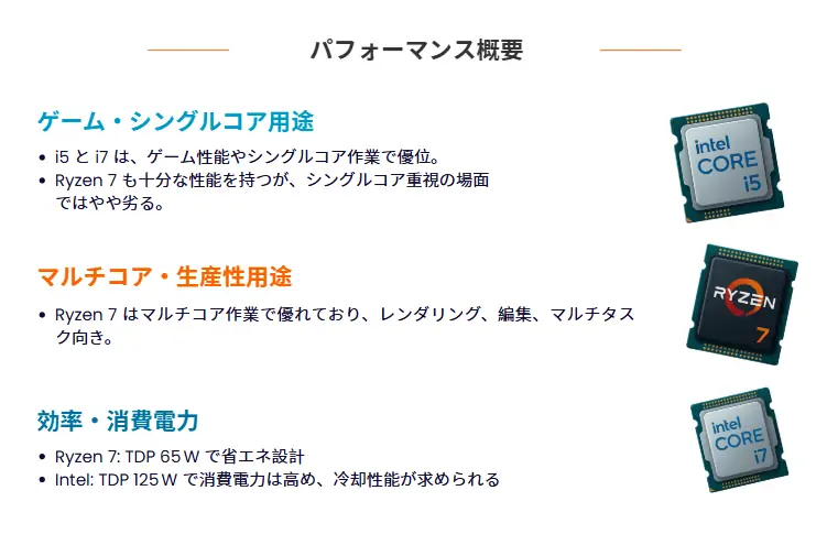 パフォーマンス概要
