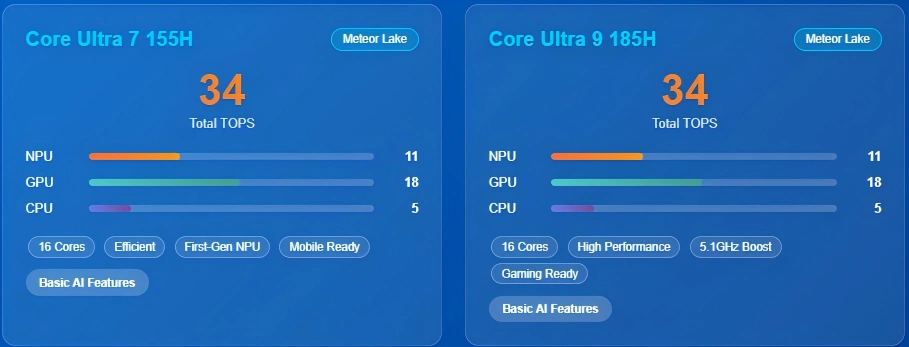 Core Ultra 7 155HとCore Ultra 9 185HのAIタスク性能