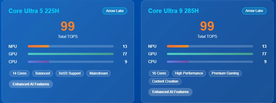 Core Ultra 5 225HとCore Ultra 9 285HのAIタスク性能検証比較