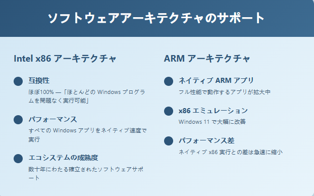 ソフトウェアアーキテクチャのサポート