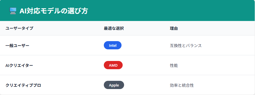 ai対応モデルの選び方