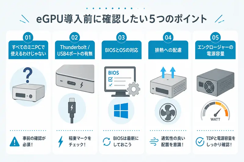 2026版ガイド】ミニPCにGPUを追加することは可能か？