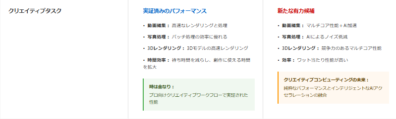 クリエイティブタスクにおけるスナップドラゴンとIntelの比較