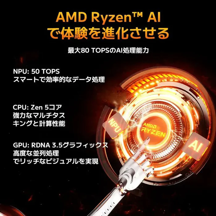 最80 TOPSのAi処理能力を発揮するGEEKOMミニAI PC