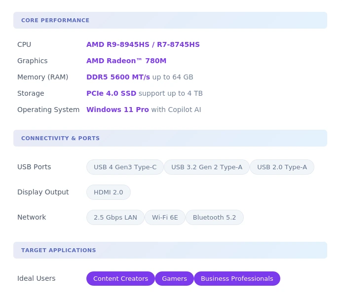 GEEKOM A8 ミニPC 2025エディションSFF PCのスペック