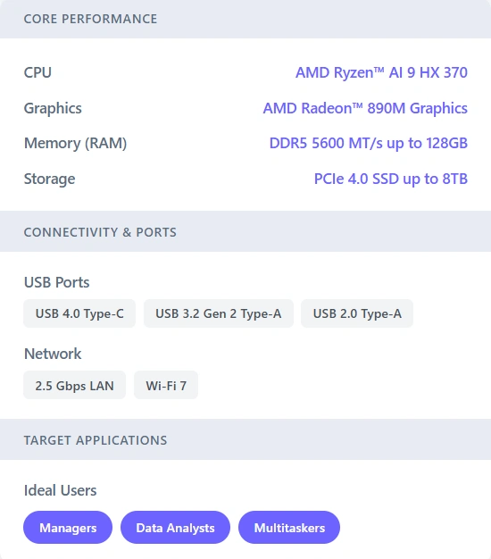 SFF PCGEEKOM A9 Max小型PCのスペック