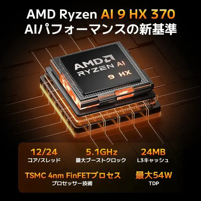 AMD Ryzen AI 9 HX 370搭載ミニPC：