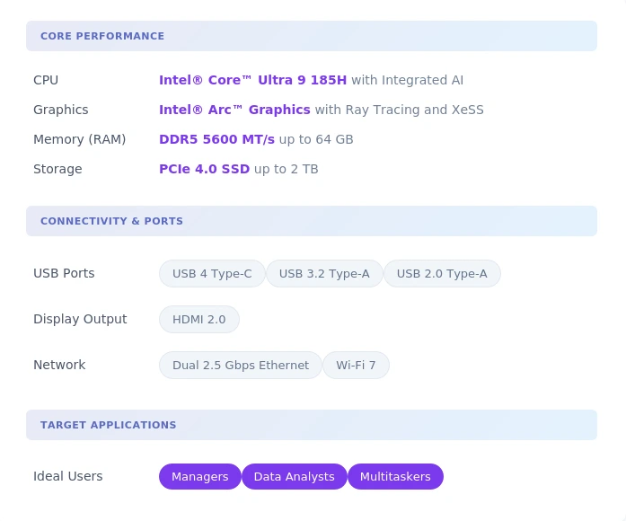 SFF PCGEEKOM GT1 Mega小型PCのスペック
